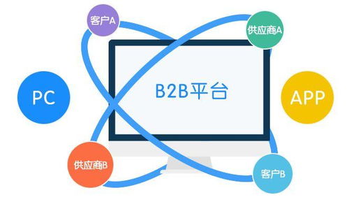 构建驱动农产品电商发展的核心功能系统